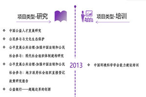 美女被黑大屌猛操啪啪视频非评估类项目发展历程